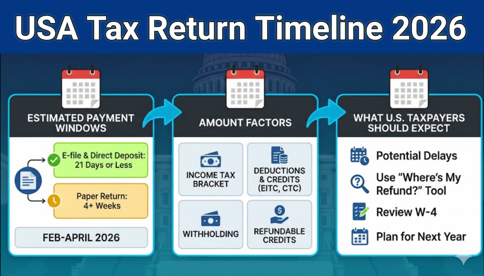 USA Tax Return Timeline
